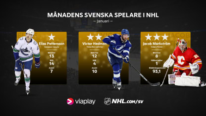 Januaris svenska stjärnor: Pettersson, Hedman, Markström