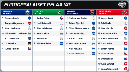 FI GS Rosters Table