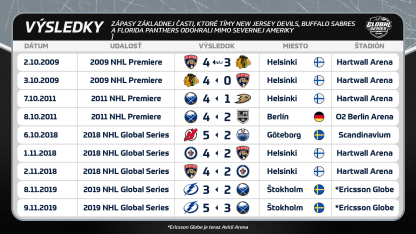 SK GS Results